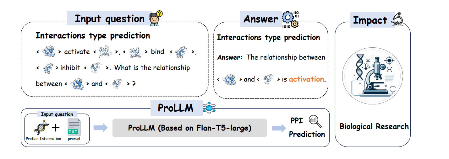 ProLLM Framework