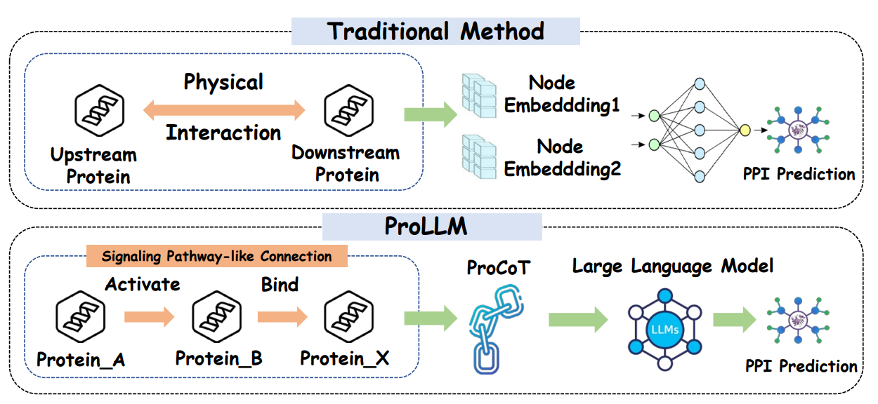 Comparison with Existing Methods