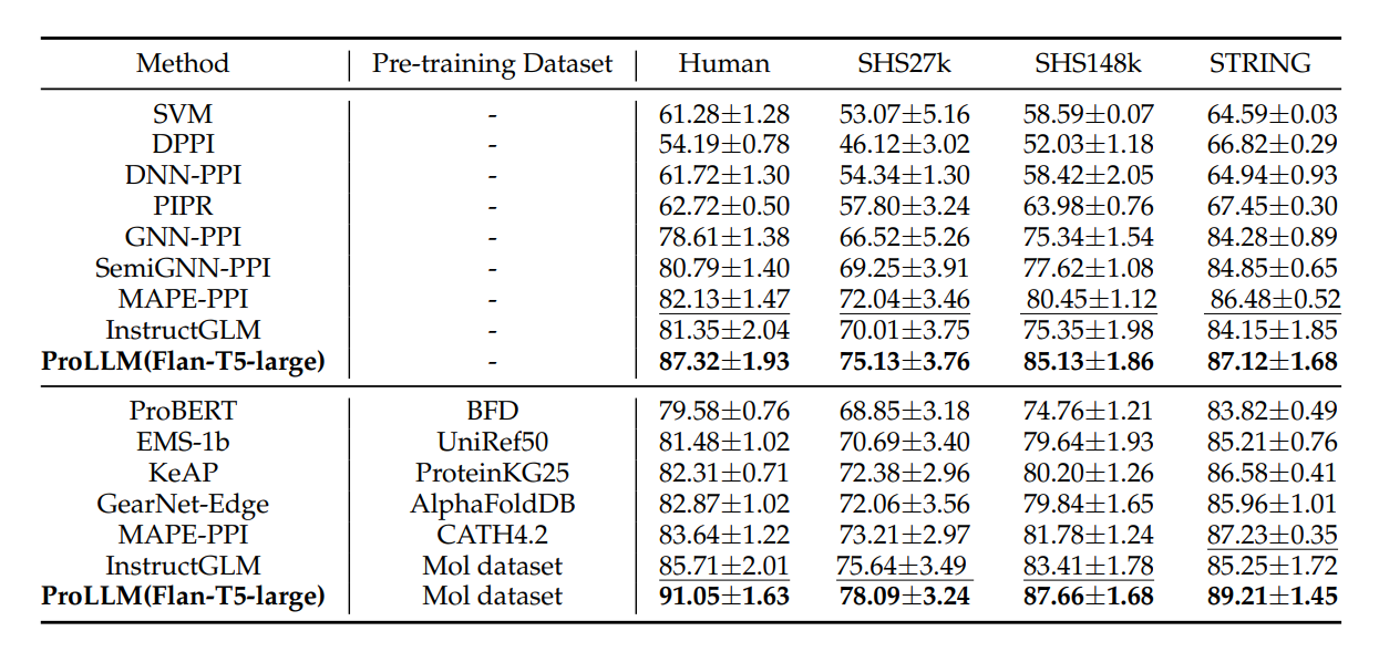 Comparison of Model Performance